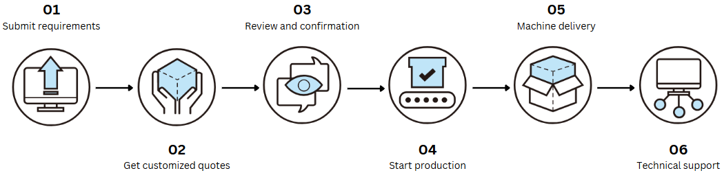 Machines made easy